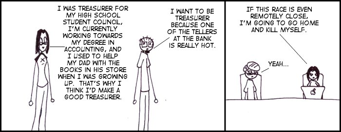 Comparative Qualifications